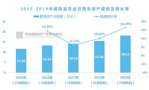 监管重拳出击 险资运用自查聚焦房地产违规 银保监会严控金融风险