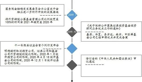 中国资产管理行业价值链解构 从资金募集到价值实现