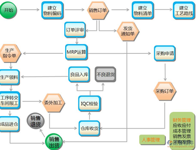 物流企业如何精准选购ERP资产管理系统？核心功能与价值解析