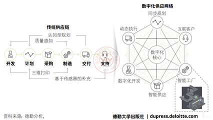 工业4.0之变革 自动化到智能工厂的飞跃——资产管理的新范式